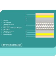 ΣΤΡΩΜΑ POCKET SPRING ΔΙΠΛΟ 140x190 ΔΙΠΛΗΣ ΟΨΗΣ HM309.03