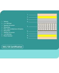 ΣΤΡΩΜΑ POCKET SPRING ΔΙΠΛΟ 140x200 ΔΙΠΛΗΣ ΟΨΗΣ HM309.04