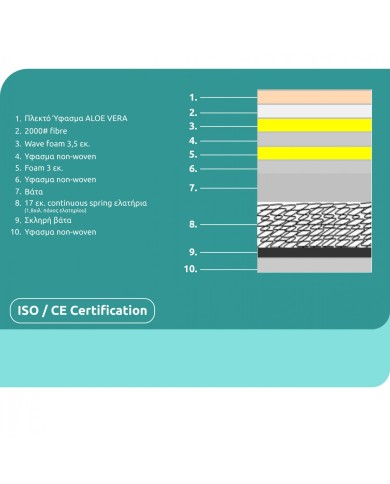 ΣΤΡΩΜΑ CONTINUOUS SPRING ΑΝΩΣΤΡΩΜΑ ALOE VERA 110X190 HM372.12 ΜΟΝΗΣ ΟΨΗΣ