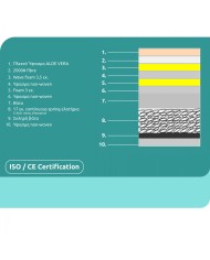 ΣΤΡΩΜΑ CONTINUOUS SPRING ΑΝΩΣΤΡΩΜΑ ALOE VERA 110X190 HM372.12 ΜΟΝΗΣ ΟΨΗΣ
